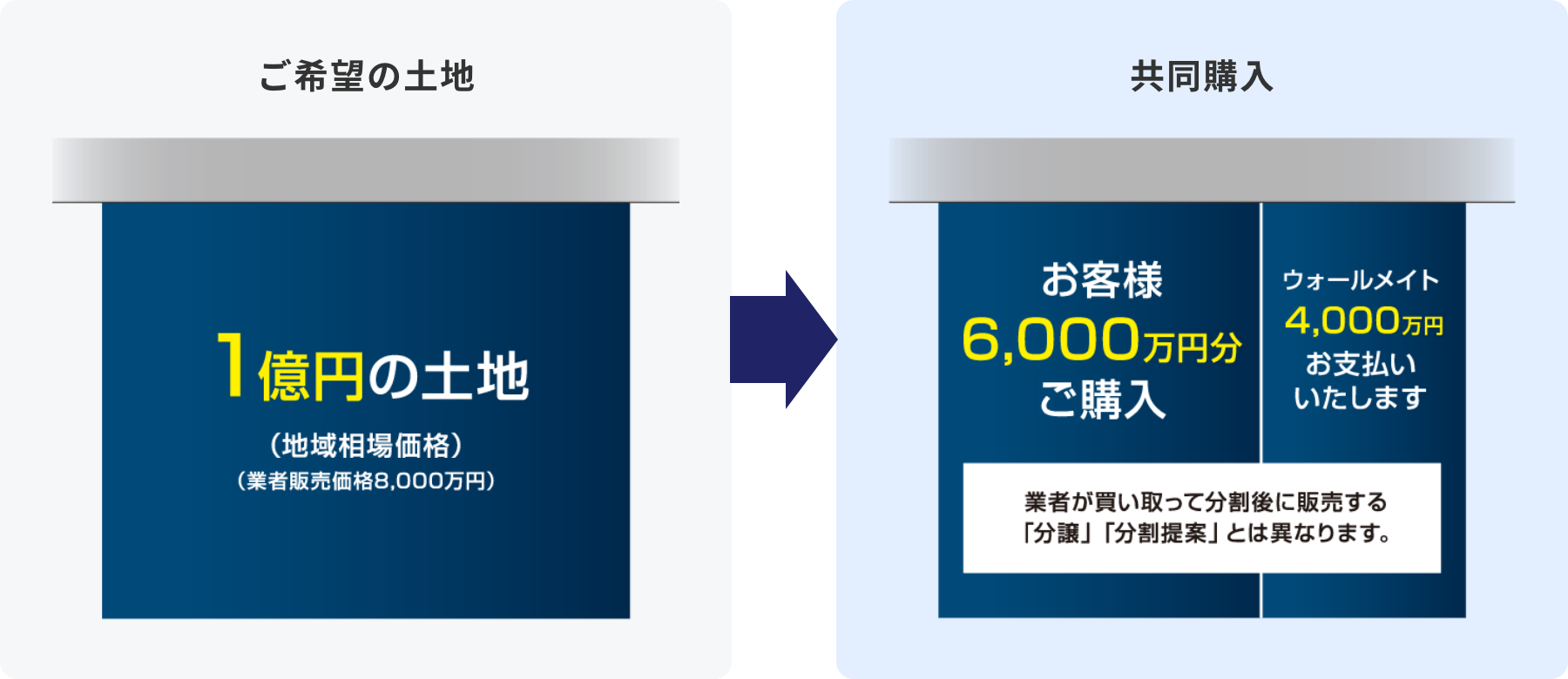 広い土地の区割りシミュレーション