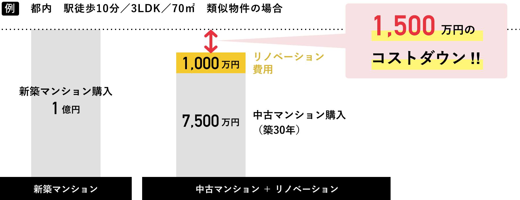 価格シミュレーション