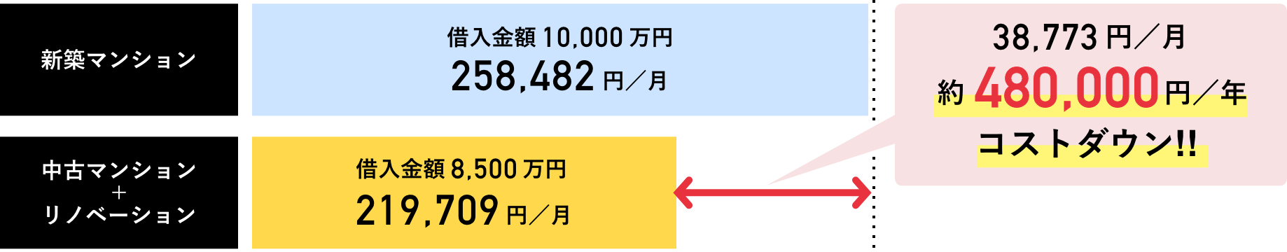 支払シミュレーション